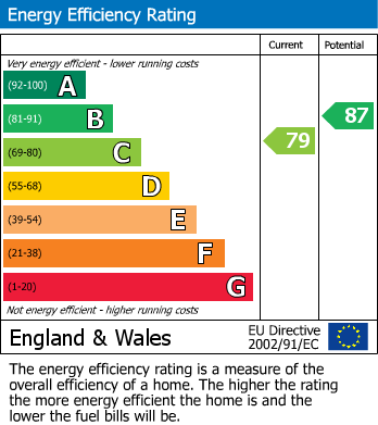 EPC For Scholes, Holmfirth