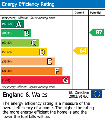 EPC For Honley, Holmfirth, West Yorkshire