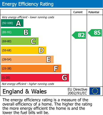 EPC For Netherton, Huddersfield