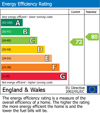 EPC For South Crosland, Huddersfield