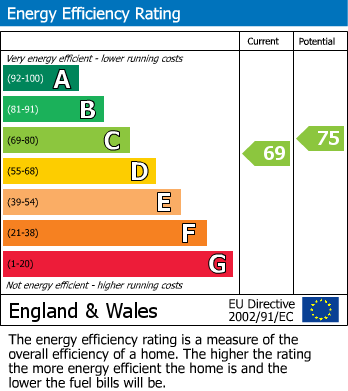 EPC For Shelley, Huddersfield, West Yorkshire