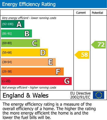 EPC For Scholes, Holmfirth