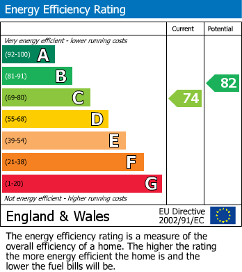 EPC For Holmbridge, Holmfirth