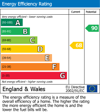 EPC For Honley, Holmfirth