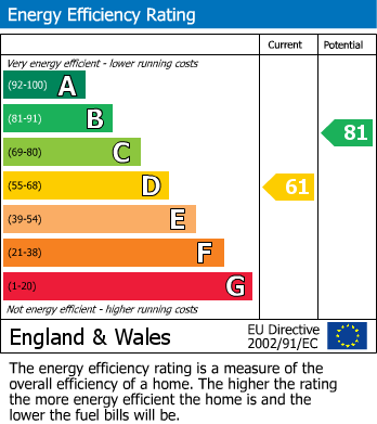 EPC For Honley, Holmfirth, West Yorkshire