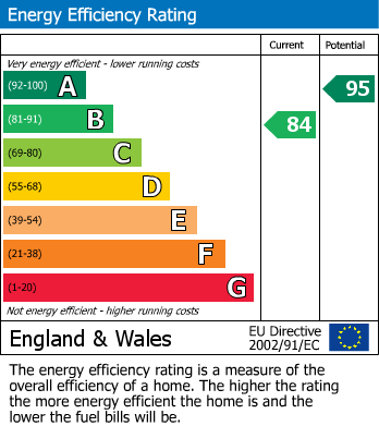 EPC For Shelley, Huddersfield