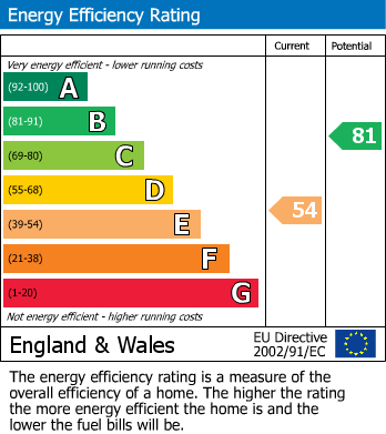 EPC For Skelmanthorpe, Huddersfield