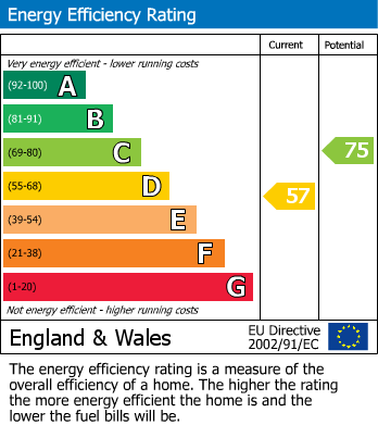 EPC For Edgerton Road, Huddersfield, West Yorkshire