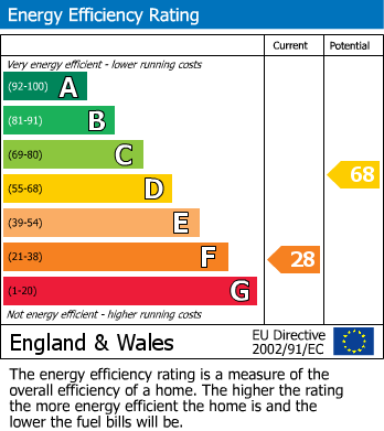 EPC For Slaithwaite, Huddersfield