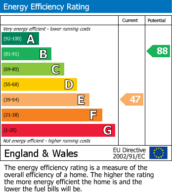 EPC For Honley, Holmfirth, West Yorkshire
