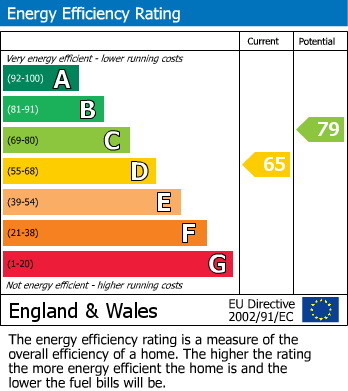 EPC For Honley, Holmfirth, West Yorkshire
