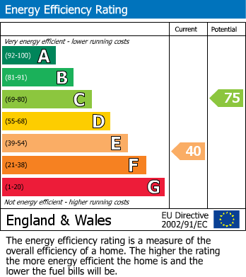 EPC For Shepley, Huddersfield
