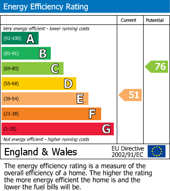 EPC For Shelley, Huddersfield