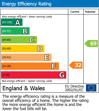 EPC For Meltham, Holmfirth