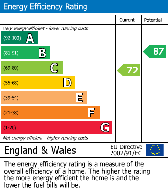 EPC For Thongsbridge/Honley, Holmfirth