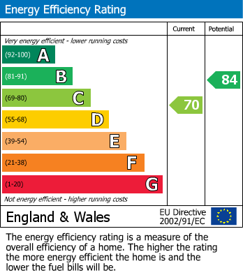 EPC For Upperthong, Holmfirth