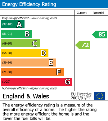 EPC For Longwood, Huddersfield
