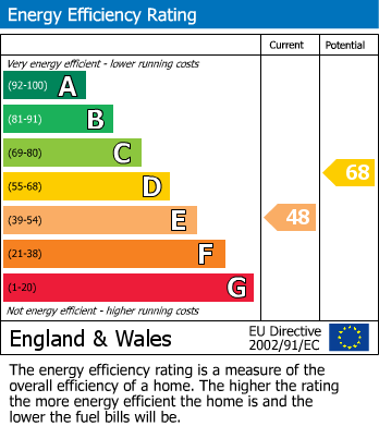 EPC For Netherton, Huddersfield