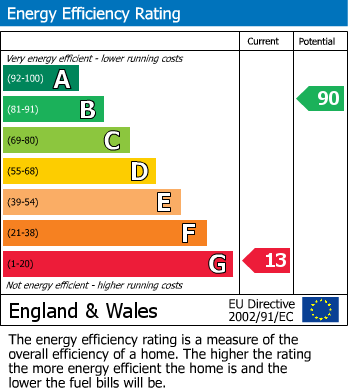EPC For Honley, Holmfirth