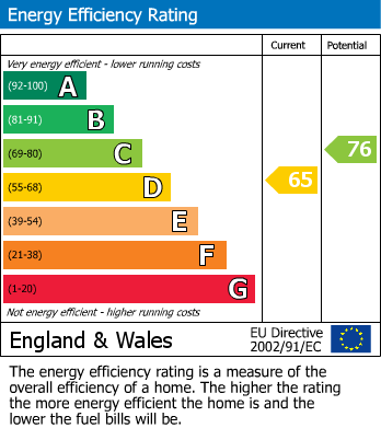 EPC For Almondbury, Huddersfield