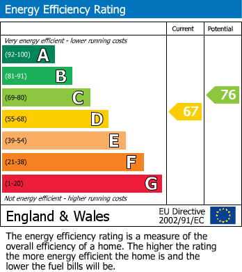 EPC For Honley, Holmfirth, West Yorkshire