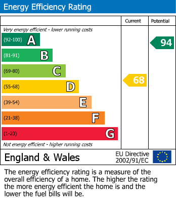 EPC For Thongsbridge/Honley, Holmfirth