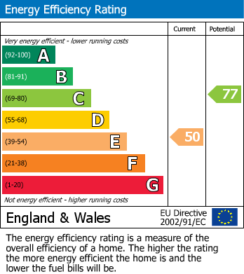 EPC For Wilshaw, Holmfirth