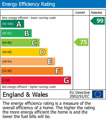 EPC For Meltham, Holmfirth