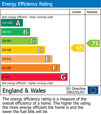 EPC For Longwood, Huddersfield