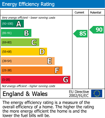 EPC For Netherthong, Holmfirth, West Yorkshire